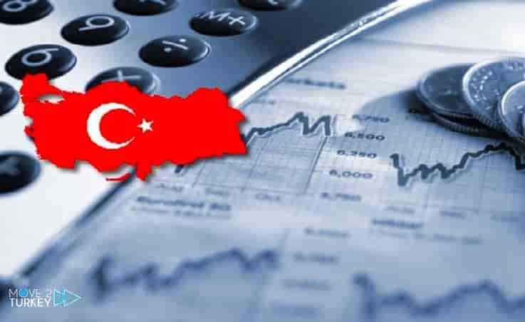  Turkish Economy Weekly Outlook